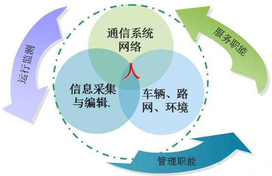 智能公交——车载客流统计系统