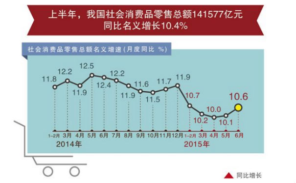 客流统计