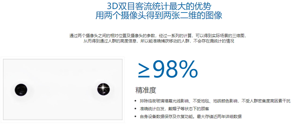 全国客流计数系统品牌,客流计数系统品牌排行-俊竹科技